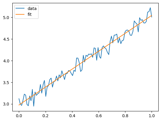 _images/pytorch_example1_numpy_7_0.png