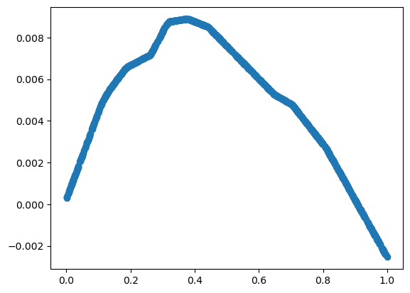 _images/pytorch_example3_nn_11_1.png