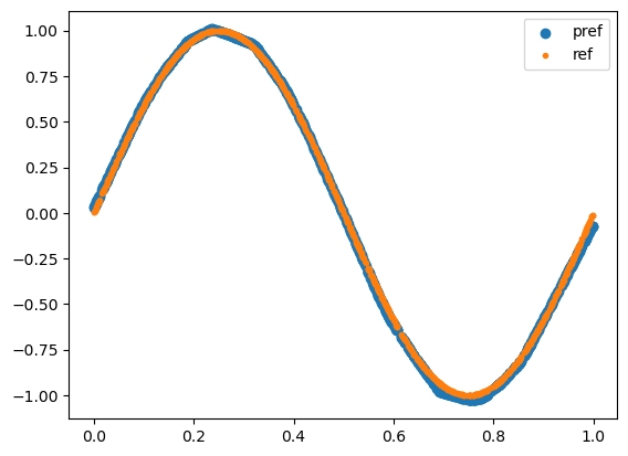 _images/pytorch_example3_nn_15_1.png