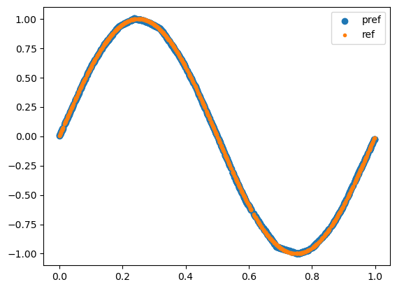 _images/pytorch_example3_nn_18_1.png