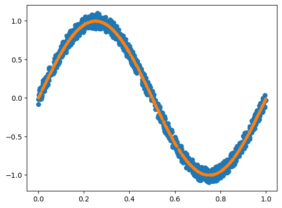 _images/pytorch_example3_nn_3_2.png